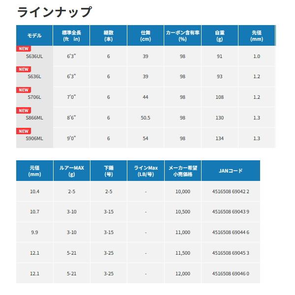 alpha tackle（アルファタックル） （23年5月新商品） トラギア ノート
