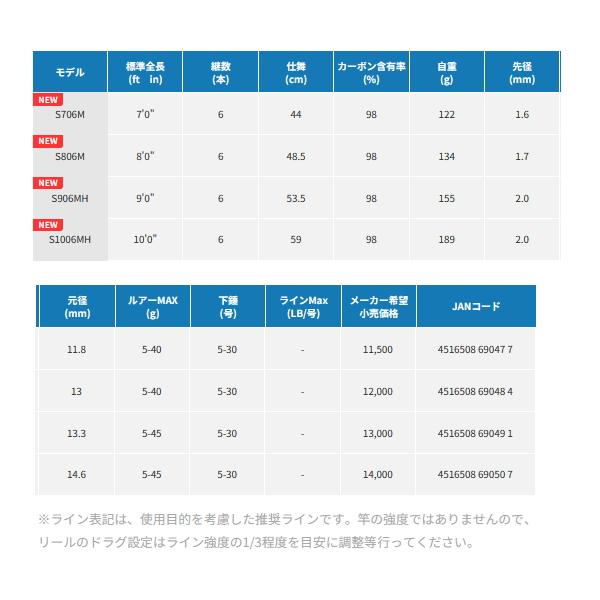 alpha tackle（アルファタックル） （23年5月新商品） トラギア ノート