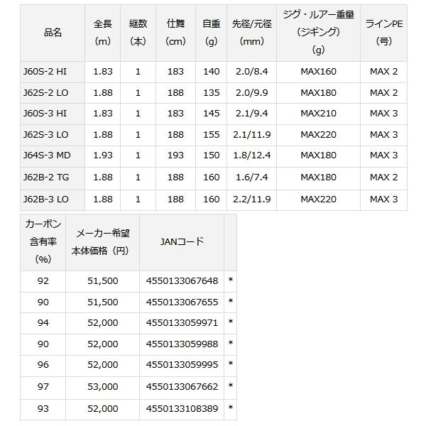 ≪'20年4月新商品！≫ ダイワ ソルティガ R J62S-3 LO 〔仕舞寸法 188cm〕 【保証書付】 【大型商品1/代引不可】｜chouka｜04