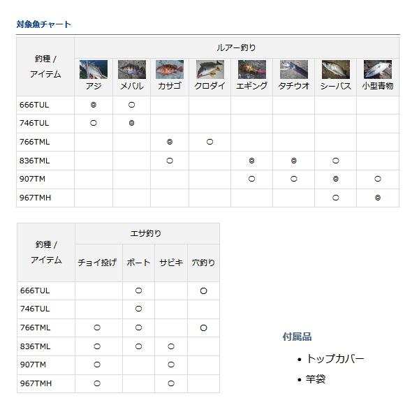 ≪'20年4月新商品！≫ ダイワ クロスビート SW 746TUL 〔仕舞寸法 46cm〕｜chouka｜03