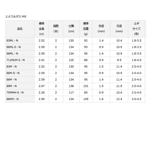 ≪'21年7月新商品！≫ ダイワ エメラルダス MX 86M-S・N 〔仕舞寸法 134cm〕 【保証書付】｜chouka｜05