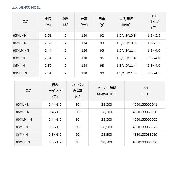 ≪'21年7月新商品！≫ ダイワ エメラルダス MX IL 83MH・N 〔仕舞寸法 130cm〕 【保証書付】｜chouka｜05