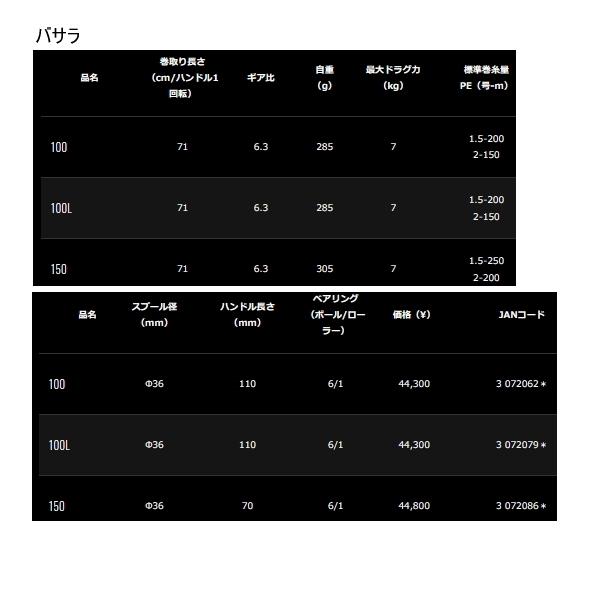 ≪'21年4月新商品！≫ ダイワ バサラ 150(右) 【小型商品】｜chouka｜05