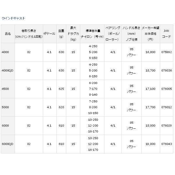 （17年3月新商品） ダイワ ウインドキャスト 4500 （小型商品）_3