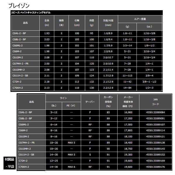 （21年4月新商品） ダイワ ブレイゾン(ベイト) C610MH-2 （仕舞寸法 107cm）の画像