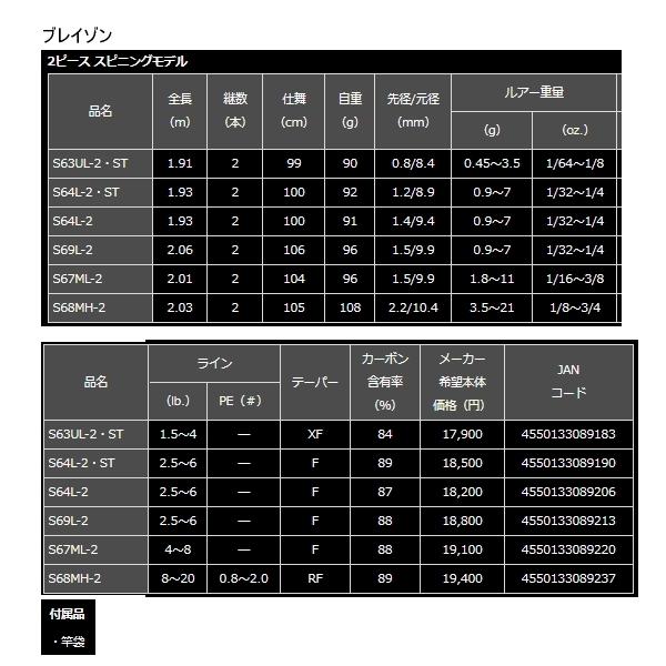 （21年4月新商品） ダイワ ブレイゾン(スピニング) S64L-2 （仕舞寸法 100cm）の画像