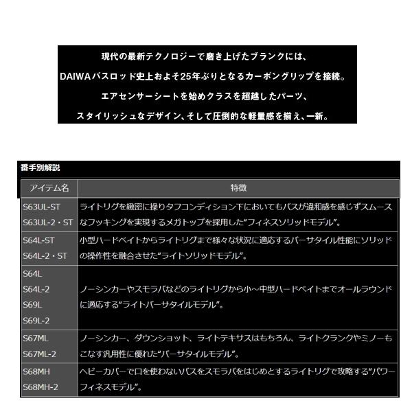 （21年4月新商品） ダイワ ブレイゾン(スピニング) S69L-2 （仕舞寸法 106cm）の画像