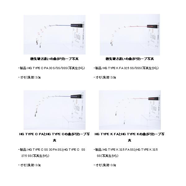DAIWA（ダイワ） （20年9月新商品） クリスティアワカサギ HG SS