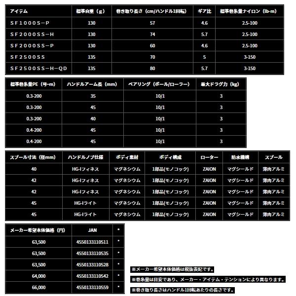 （24年3月新商品） ダイワ エアリティ SF2500SS （小型商品）の画像
