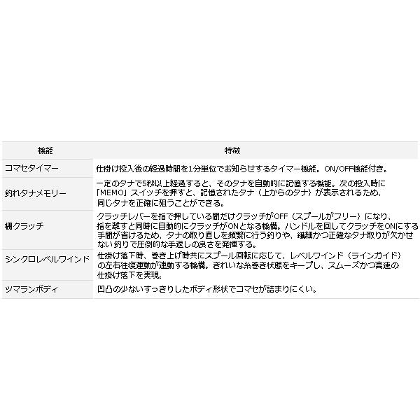 （17年9月新商品） ダイワ タナセンサー 300 （小型商品）_2