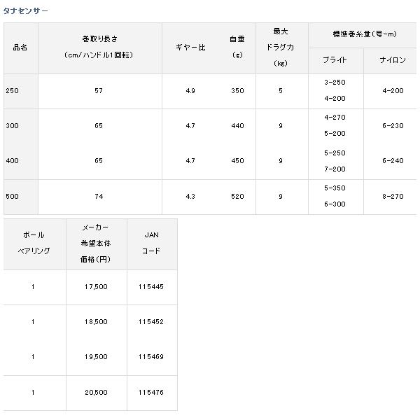 （17年9月新商品） ダイワ タナセンサー 300 （小型商品）_3