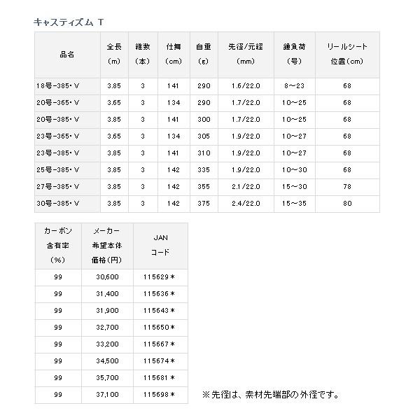 （18年3月新商品） ダイワ キャスティズム T 30号-385・V （仕舞寸法 142cm） （保証書付） （大型1／代引と離島不可）_2