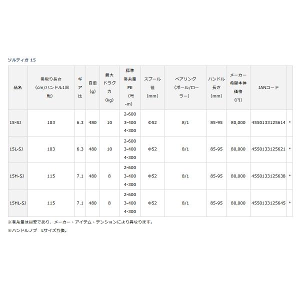 （22年5月新商品） ダイワ 22 ソルティガ 15HL-SJ(左) （小型商品）