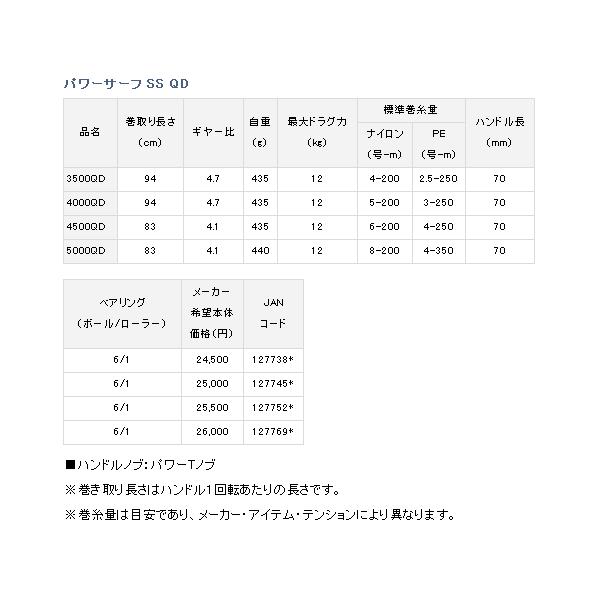 ≪'18年3月新商品！≫ ダイワ '18 パワーサーフ SS QD 4500QD 【小型商品】｜chouka｜05