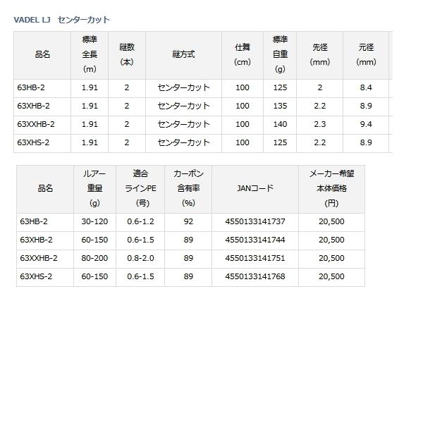 ≪'21年7月新商品！≫ ダイワ ヴァデル LJ 63XHS-2 〔仕舞寸法 100cm〕 【保証書付】｜chouka｜05