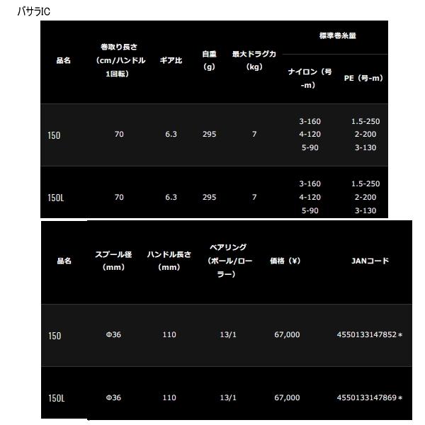 DAIWA（ダイワ） （21年9月新商品） バサラ IC 150(右) （小型商品