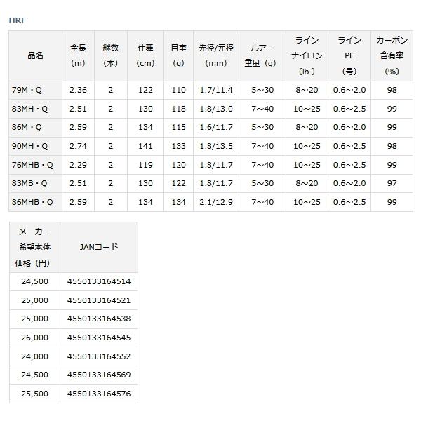 ≪'22年4月新商品！≫ ダイワ HRF(R) 83MH・Q 〔仕舞寸法 130cm〕 【保証書付】｜chouka｜03