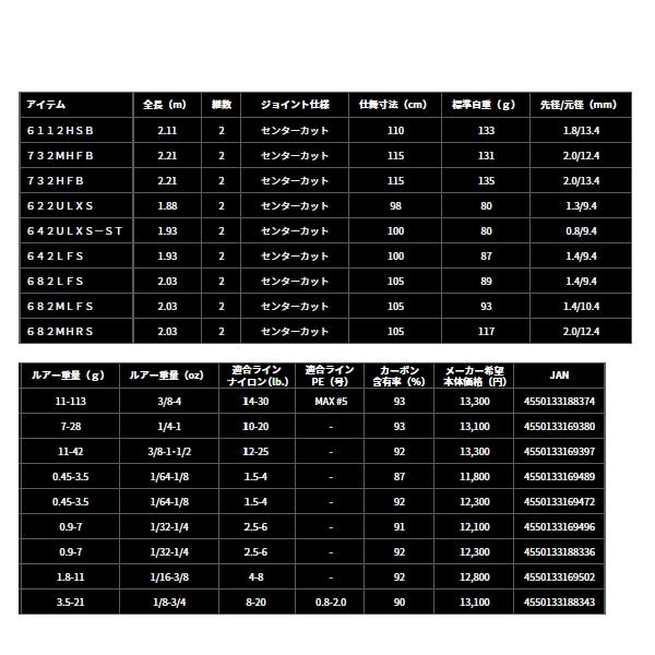 ≪'24年3月新商品！≫ ダイワ タトゥーラ XT 6101MHRB 〔仕舞寸法 179cm〕 【大型商品1/代引不可】｜chouka｜05