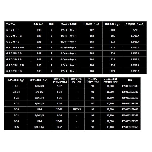 ≪'24年3月新商品！≫ ダイワ タトゥーラ XT 642ULXS-ST 〔仕舞寸法 100cm〕｜chouka｜04