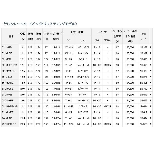 ≪19年2月新商品！≫ ダイワ ブラックレーベル LG 631MLFB 〔仕舞寸法 164cm〕 【保証書付】 【大型商品1/代引不可】 LG