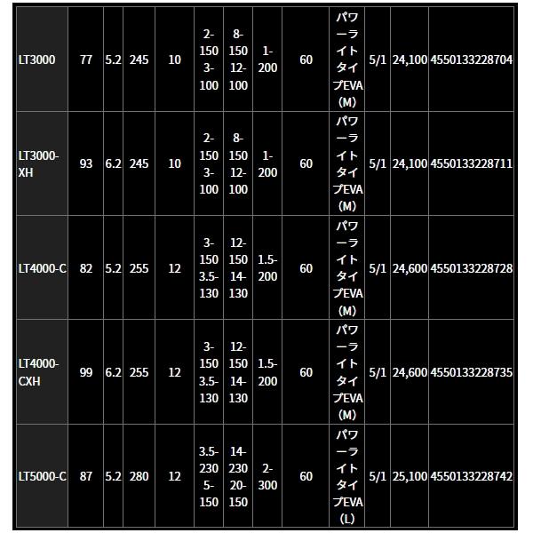 ≪'23年8月新商品！≫ ダイワ レグザ LT3000-XH 【小型商品】｜chouka｜05