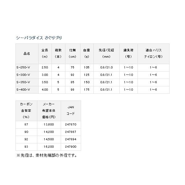 （18年3月新商品） ダイワ シーパラダイス さぐりづり S-300・V （仕舞寸法 92cm）の画像