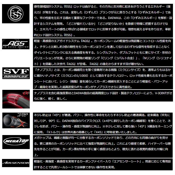 DAIWA（ダイワ） （22年10月新商品） モンスターフォース AGS 口太53