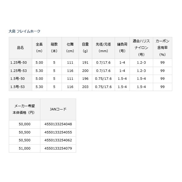 ≪'22年10月新商品！≫ ダイワ 大島 フレイムホーク 1.75号-53 〔仕舞寸法 116cm〕 【保証書付】｜chouka｜04