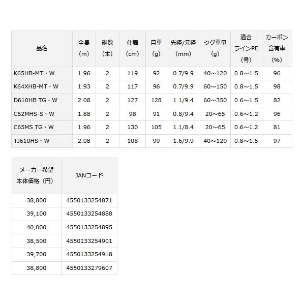 ≪'23年3月新商品！≫ ダイワ 紅牙 MX K64XHB-MT・W 〔仕舞寸法 117cm〕 【保証書付】｜chouka｜06