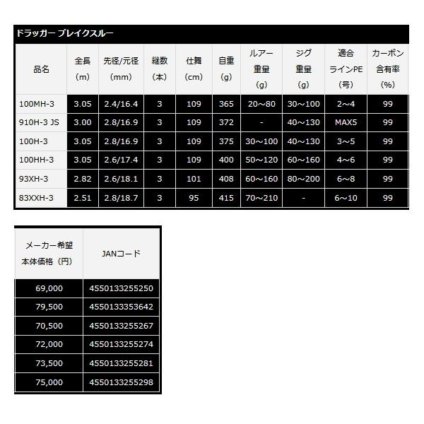 DAIWA（ダイワ） （23年4月新商品） ドラッガー ブレイクスルー 83XXH
