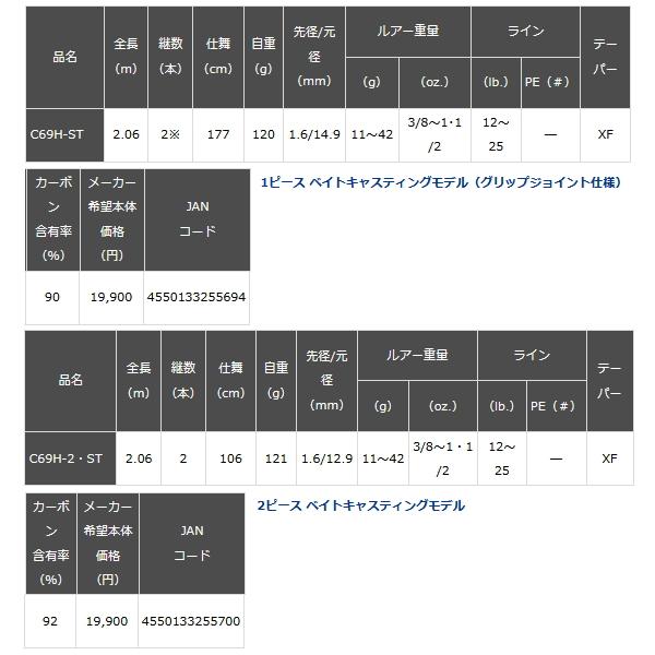 （23年3月新商品） ダイワ ブレイゾン S64UL-2 （仕舞寸法 100cm）の画像
