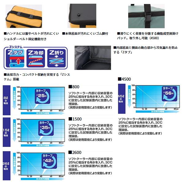 ダイワ ソフトクール 2600 ディープフォレスト 26Lの画像