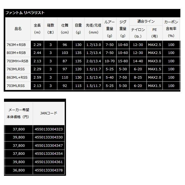 ≪'23年4月新商品！≫ ダイワ ファントム リベラリスト 803M+RSB 〔仕舞寸法 103cm〕 【保証書付】｜chouka｜04