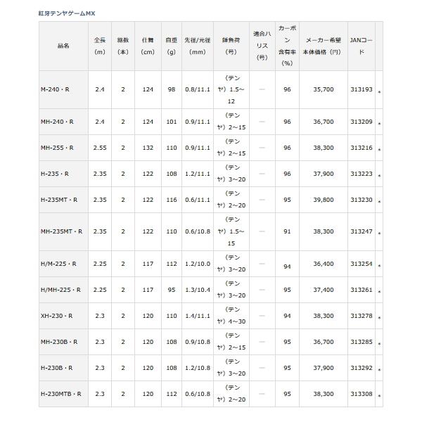 ≪'20年2月新商品！≫ ダイワ 紅牙 テンヤゲーム MX MH-240・R 〔仕舞寸法 124cm〕 【保証書付】｜chouka｜05