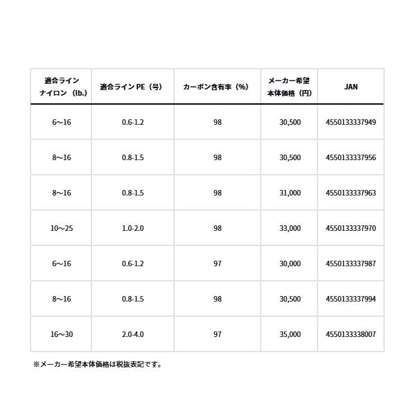 ≪'23年9月新商品！≫ ダイワ ラテオ BS 65MLB・W 〔仕舞寸法 102cm〕 【保証書付】｜chouka｜05