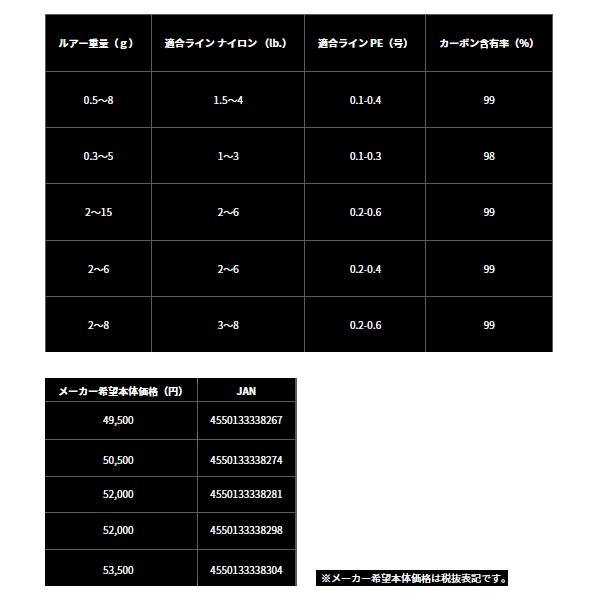 ≪'23年9月新商品！≫ ダイワ 月下美人 AIR 83M-T・W 〔仕舞寸法 129cm〕 【保証書付】｜chouka｜05