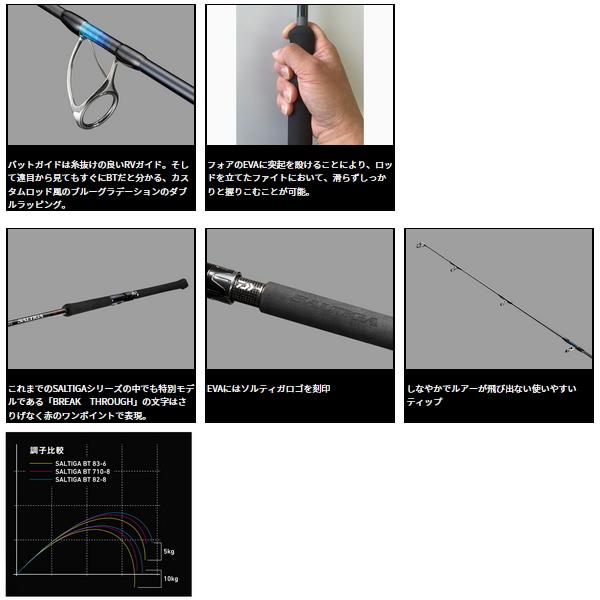 （24年4月新商品） ダイワ ソルティガ ブレイクスルー C710-8 （仕舞寸法 177cm） （保証書付） （大型1／代引と離島不可） 爆買_3