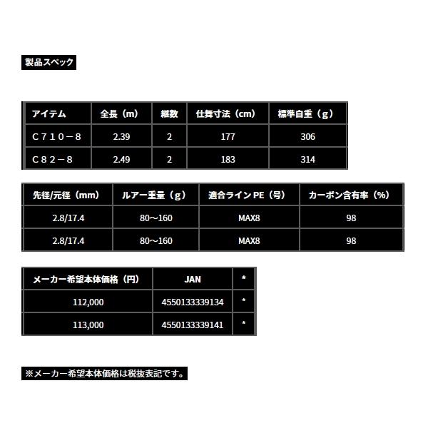 （24年4月新商品） ダイワ ソルティガ ブレイクスルー C710-8 （仕舞寸法 177cm） （保証書付） （大型1／代引と離島不可） 爆買_4