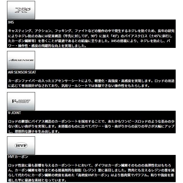 ≪'23年9月新商品！≫ ダイワ ソルティスト 74LB 〔仕舞寸法 116cm〕 【保証書付】｜chouka｜03