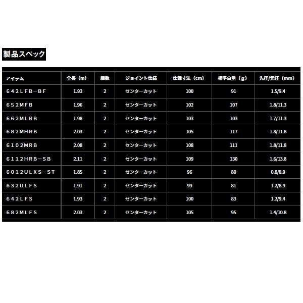 （25年12月新商品） ダイワ タトゥーラ 642LFB-BF （仕舞寸法 100cm） （保証書付）_3