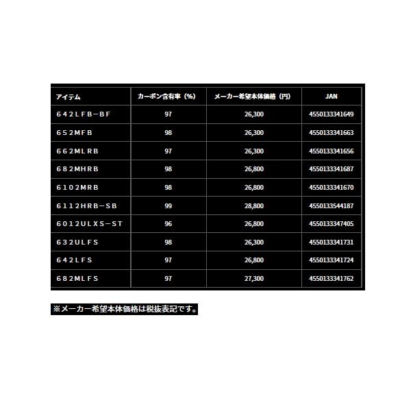 （25年12月新商品） ダイワ タトゥーラ 642LFB-BF （仕舞寸法 100cm） （保証書付）_5
