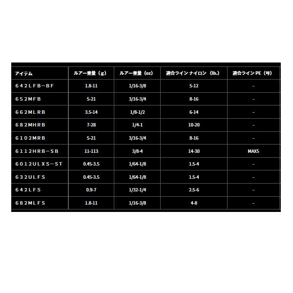 （25年12月新商品） ダイワ タトゥーラ 662MLRB （仕舞寸法 103cm） （保証書付）_4