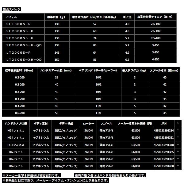 （24年3月新商品） ダイワ エアリティ ST SF1000S-P （小型商品）の画像