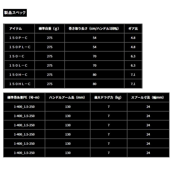 ダイワ　26紅牙IC150(右) 未使用新品 ダイワ 26 紅牙 IC 150P 右ハンドル - 釣具のポイント 【公式