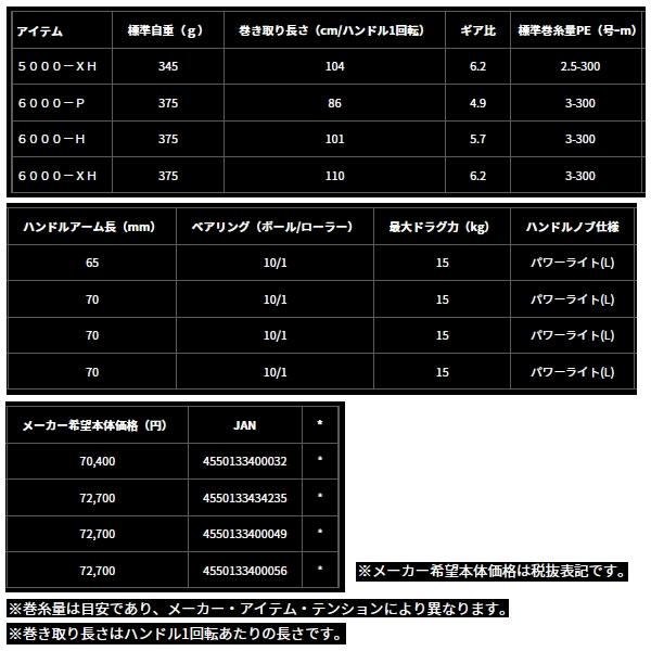 （24年9月新商品） ダイワ セルテート SW 6000-P （小型商品） 爆買_5