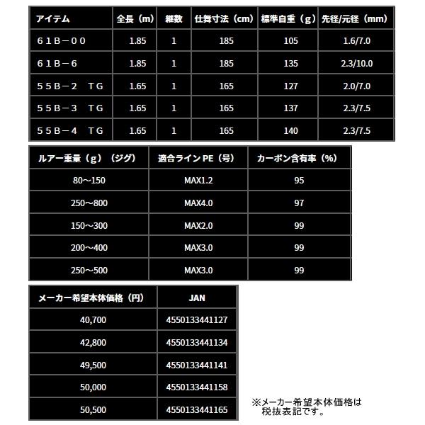 （25年9月新商品） ダイワ アウトレイジ SJ 61B-00 （仕舞寸法 185cm） （保証書付） （大型2／代引と離島不可）の画像