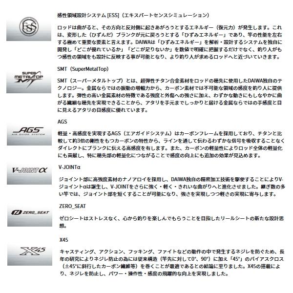 DAIWA（ダイワ） （24年9月新商品） 極鋭 MG 73M-230 （仕舞寸法 120cm
