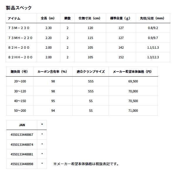 DAIWA（ダイワ） （24年9月新商品） 極鋭 MG 73M-230 （仕舞寸法 120cm