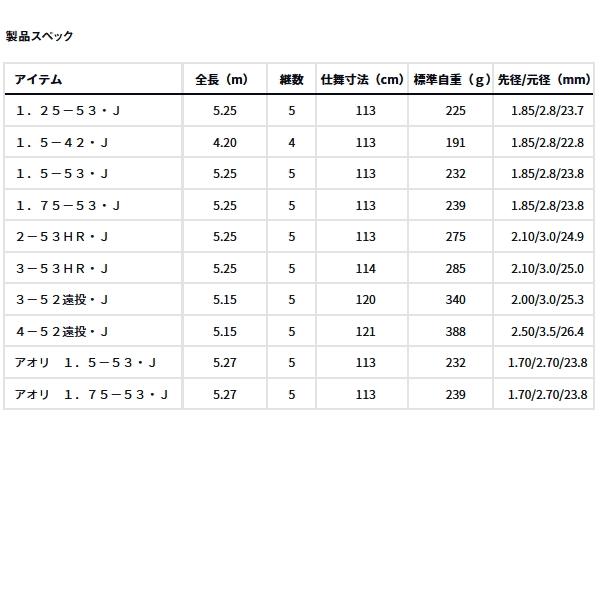 DAIWA（ダイワ） （25年3月新商品） マークドライ 1.5-53・J （仕舞