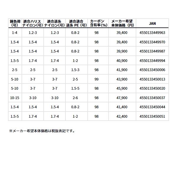 DAIWA（ダイワ） （25年3月新商品） マークドライ アオリ 1.5-53・J